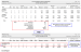 Forecast Summary Report by Rate Plan showing recap and showing individual totals